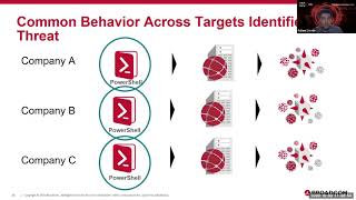 The Search for Intelligence in a Data-driven World