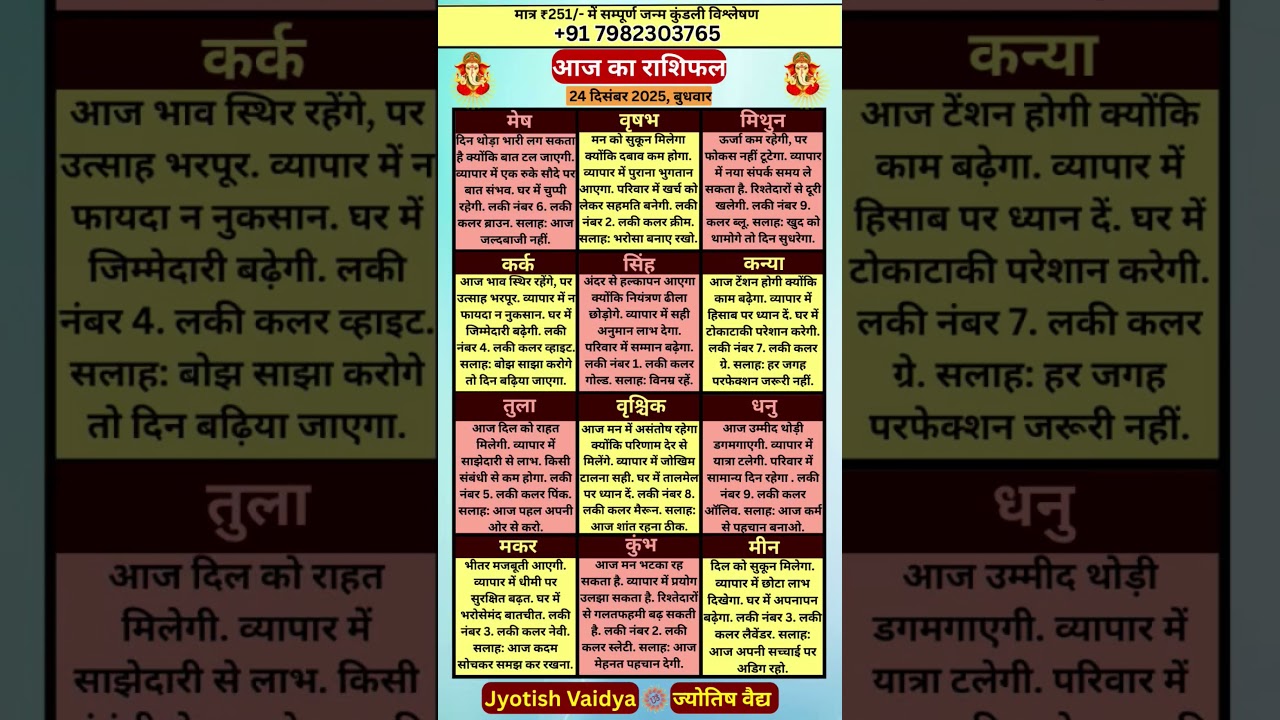 Aaj Ka Rashifal (24 December 2025): नौकरी, व्यापार, सेहत और पारिवारिक जीवन कैसा?