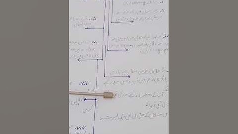 Seven Steps for Effective Problem Solving Techniques in Psychology