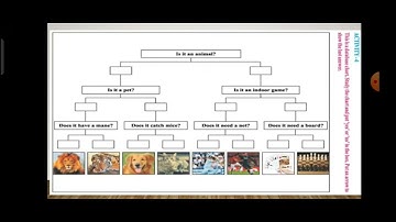 std 7 English sem 2 unit 4 activity 3 (b),4