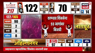 Thane Election Result ठणयत शदन गढ रखल, 55 जगवर शवसन वजय Marathi News