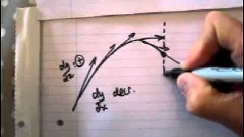 Differentiation05 - Turning Points and the Second Derivative