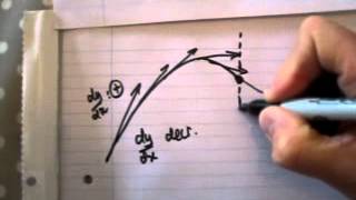 Differentiation05 - Turning Points and the Second Derivative