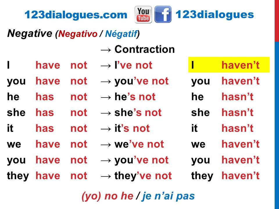 Curso De Ingles 29 Conjugar Verbo To Have Presente Afirmativo