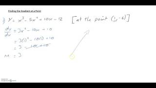 Finding the Gradient at a Point