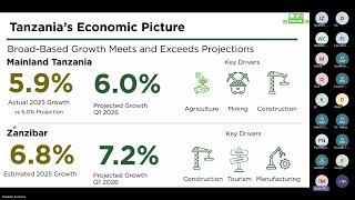 DSE Annual Performance Review 2025: Market Rally, Record Growth & Investment Insights | CRDB Bank