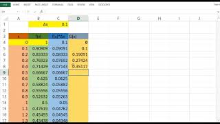 Graphing Antiderivatives of Any Function using EXCEL