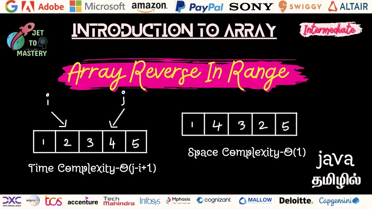 Array Reverse In Range || Step by Step Problem Solving - YouTube