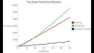 CppChat[24] Shakespeare is Trivial (Howard and Malte) [2017-06-03] Profile