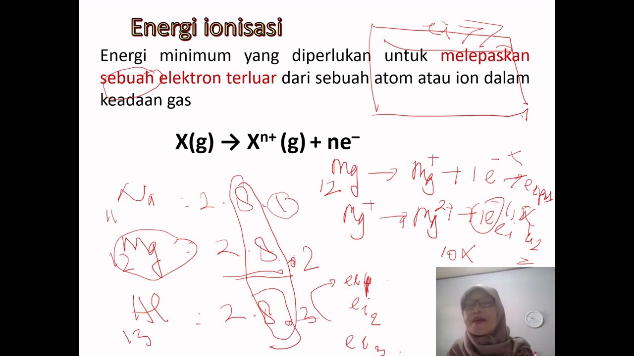 Sifat Kepariodikan Unsur Jari Jari Atom dan Energi