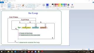 C Programming - Control (Looping) Statements - Part11