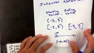 Notations
