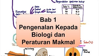 BIOLOGI SPM T4- Bab 1 Pengenalan Kepada Biologi dan Peraturan Makmal