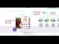hdfs 1 (Apache Hadoop )