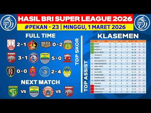 CR777 x adarta4d - Hasil Liga 1 Hari Ini - Dewa United vs Bhayangkara FC - Klasemen BRI Super League 2026 Terbaru