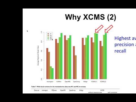 LC-MS Spectra Processing using XCMS