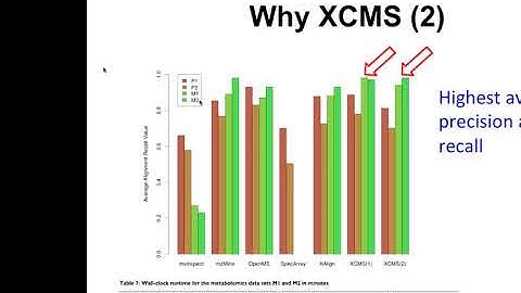 LC-MS Spectra Processing using XCMS