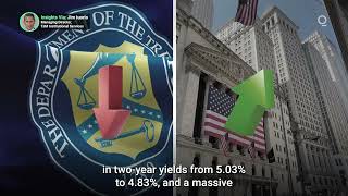 Falling US Inflation Is Set to Move Markets
