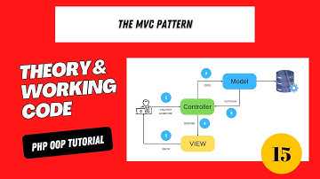 Object Oriented PHP #15 Building Dynamic Web Applications with MVC:A Step-by-Step Tutorial | Tagalog