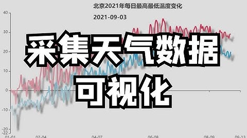 【爬虫+数据可视化】Python采集北上广深天气数据，制作可视化动图