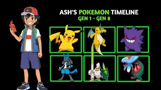 Ash's Pokémon Timeline. Gen 1 - Gen 8.