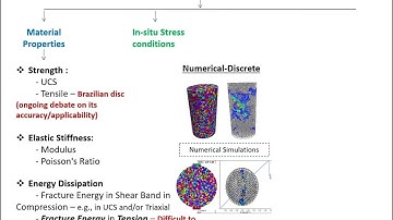 Rock Fractures and Rock Burst Characterization and Simulation