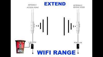 Pisowifi range extender using CF EW73 (how to configure bridge mode) Part 2