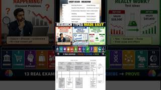 Research Design Made Easy | SMART DESIGN, Study Purpose &amp; Research Types #ResearchMethods