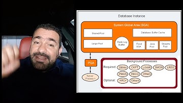 Oracle Database architecture part 4:SGA- Shared pool