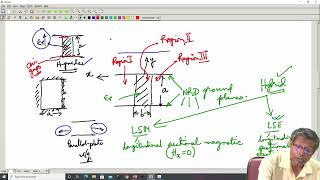 Analysis of Guided Structures (Contd.)