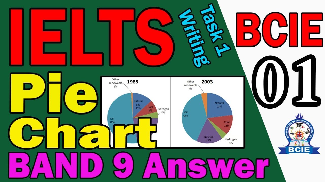 IELTS Writing Pie Chart Task 1 | IELTS Academic Writing | IELTS Pie ...