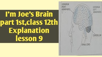 #LearningEnglish/Class 12th/I