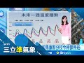 冷氣團影響
