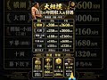 横綱の年収は3600万円!? 大相撲力士の給料&待遇を階級別に比較!