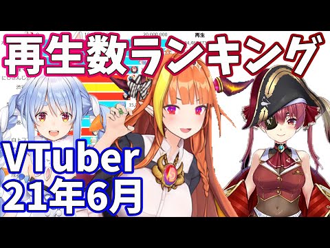【2021年6月】VTuber月間再生回数ランキング【バーチャルユーチューバー】【桐生ココ】