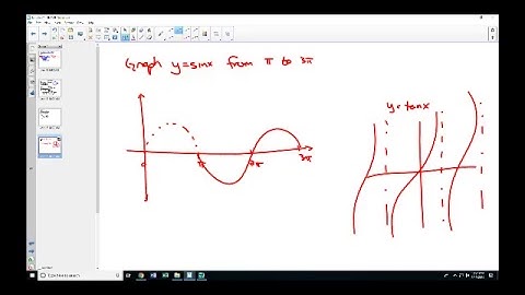 PreCalculus 6.3 Graphs of Sine Cosine FUNctions