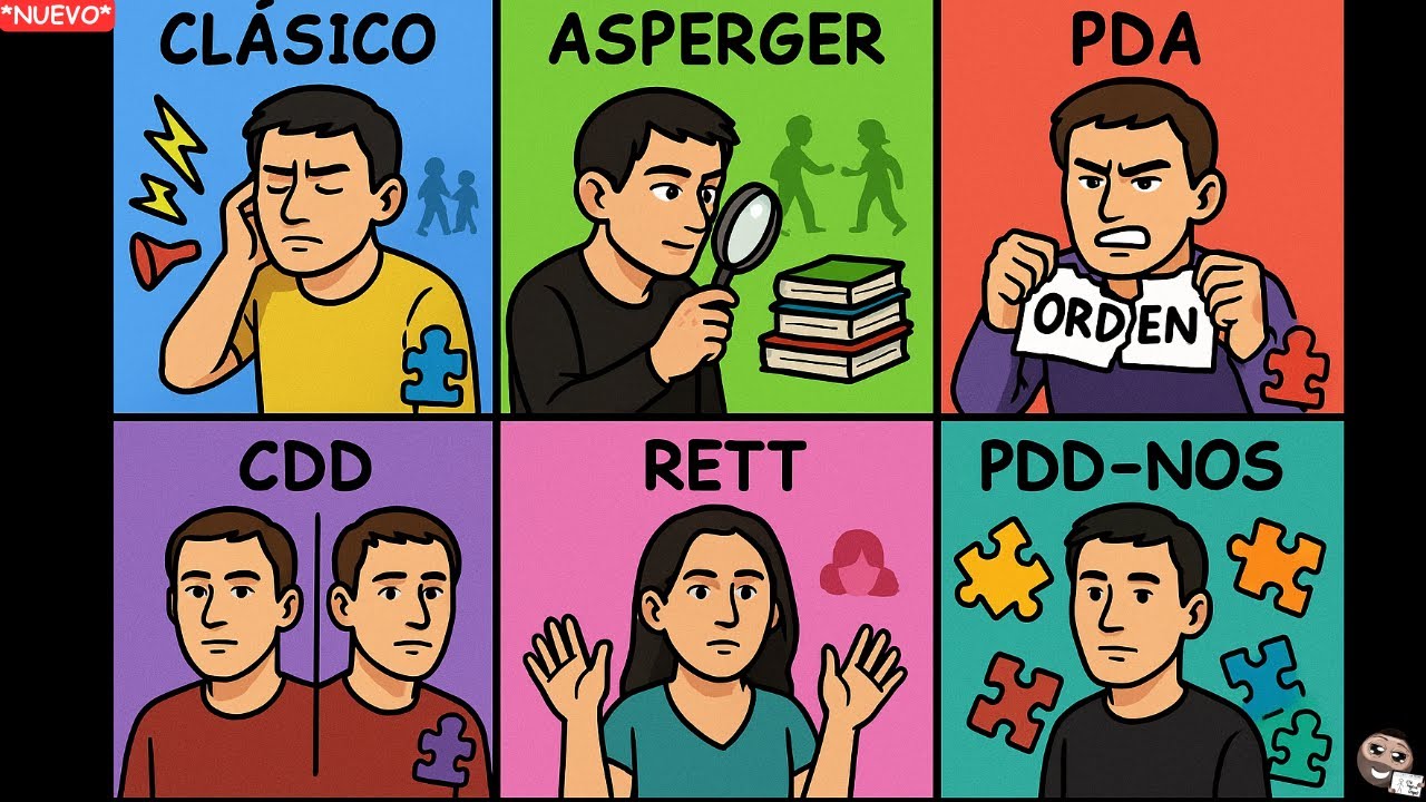 TODOS los TIPOS de AUTISMO explicados en 12 minutos