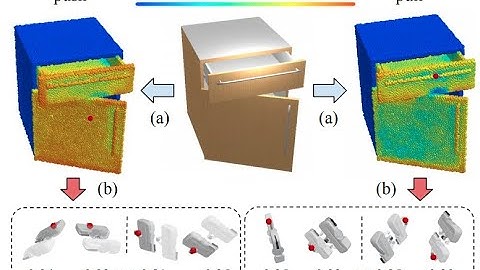 Where2Act: From Pixels to Actions for Articulated 3D Objects (ICCV 21, 5-min video)