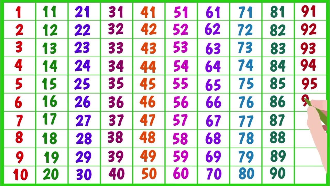 learn-counting-from-1-to-500-big-numbers-1-to-500-123-1-2-3-4-5-6-7