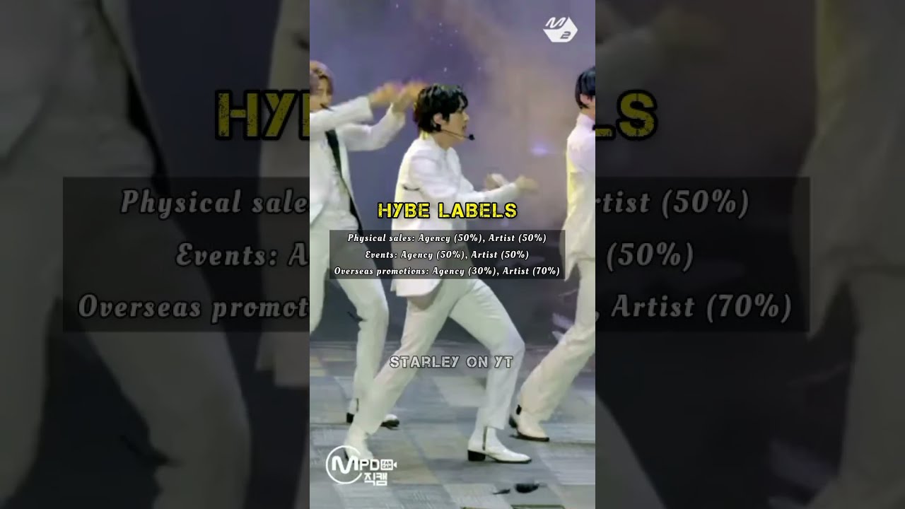 PROFIT DISTRIBUTION BETWEEN KPOP IDOLS & THEIR COMPANIES