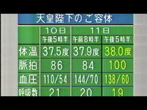 1988年 天皇陛下のご容態