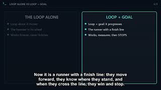 The Loop and the Goal: the secret of AI agents (explained simply)