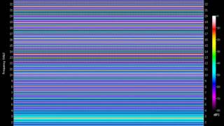 sawtooth 2700.Hz (2.7kHz)