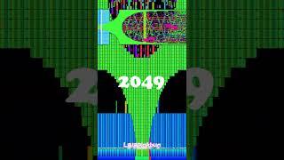 60,000 Notes of Tetris theme or Double it to the next person? #shorts #lalapinkbun #piano
!!! THIS IS CC-BY, WHICH MEANS YOU MUST CREDIT ME WHEN YOU USED THIS VIDEO OR AUDIO !!!
Tetris theme (https://www.youtube.com/watch?v=NmCCQxVBfyM)
Midi by Lalapinkbun
Notes: 60,000
Thanks @Nicky_2529 @MP_theseventh @joonu_01 For join this Question!
Official Webside:
https://lalapinkbun.wixsite.com/lalapinkbun-official
Discord Server:
https://discord.gg/EFTQ4sb7YD
#lalapinkbun 60,000 Notes of Tetris theme or Double it to the next person? #shorts #lalapinkbun #piano