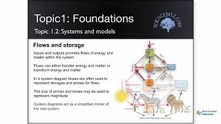 Topic 1 2 Systems and Models