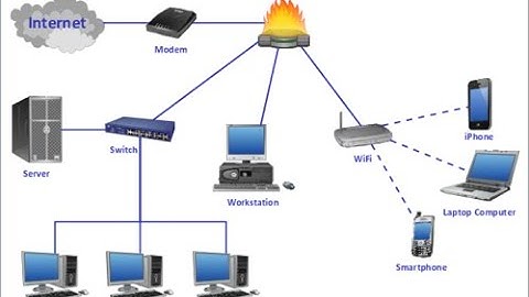 CCNA Course Introduction Video 2 || Network Devices || FREE CCNA Course Videos || SKVideos