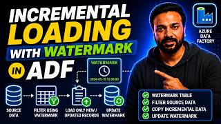 15. Incremental Loading in Azure Data Factory (ADF) Using Watermark Value | Step-by-Step Tutorial