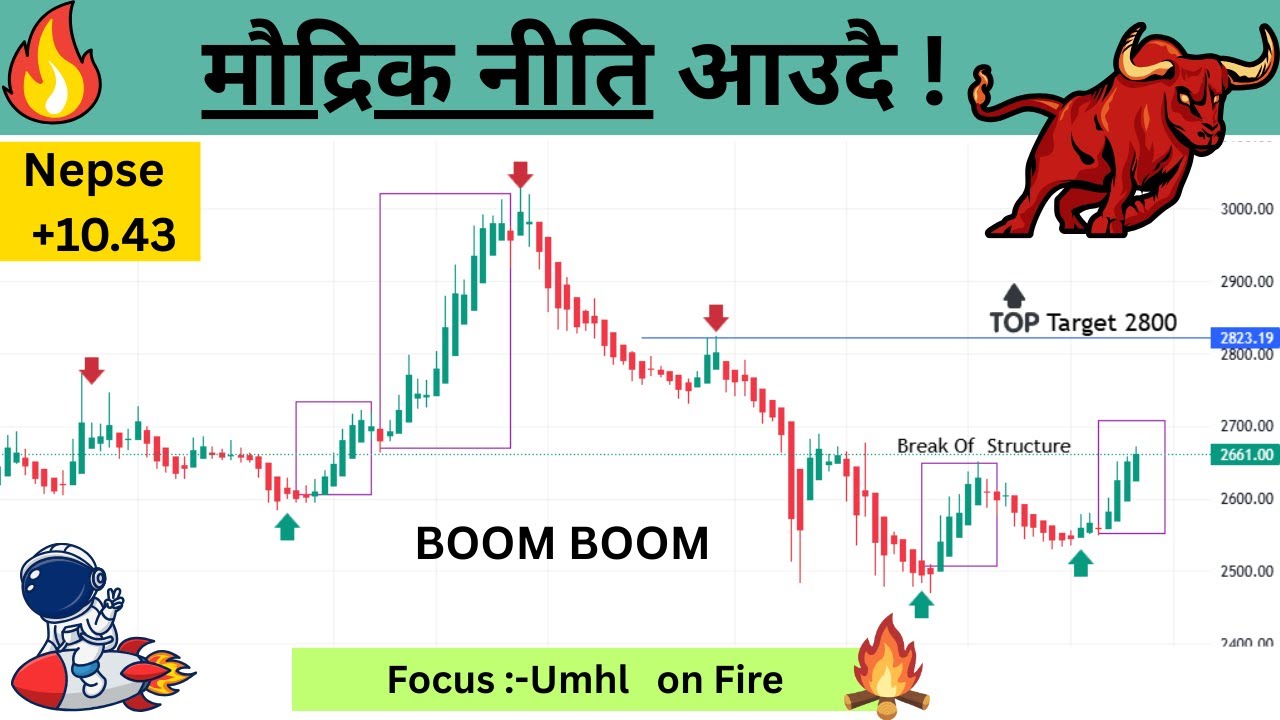 मौद्रिक नीति आउदै ! By  Share Rocket  Pro 