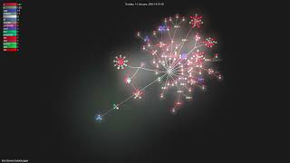 EpicGames/raddebugger - Gource visualisation