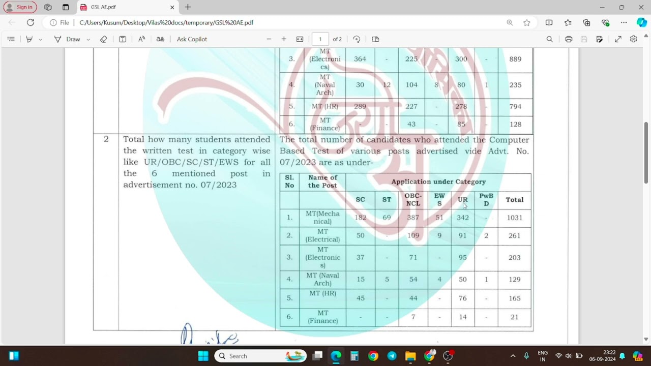 RTI REPLY || GOA SHIPYARD EXAM || POST WISE, CATEGORY WISE DISTRIBUTION | MANAGEMENT TRAINEE 2024